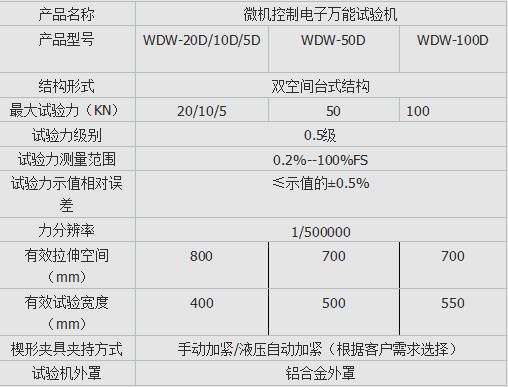WDW-20D微機(jī)控制電子萬能試驗機(jī)