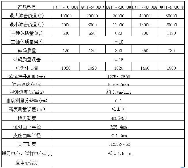全自動落錘沖擊試驗機(jī)